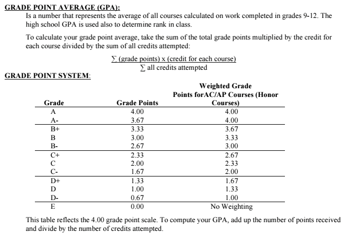 GPA 